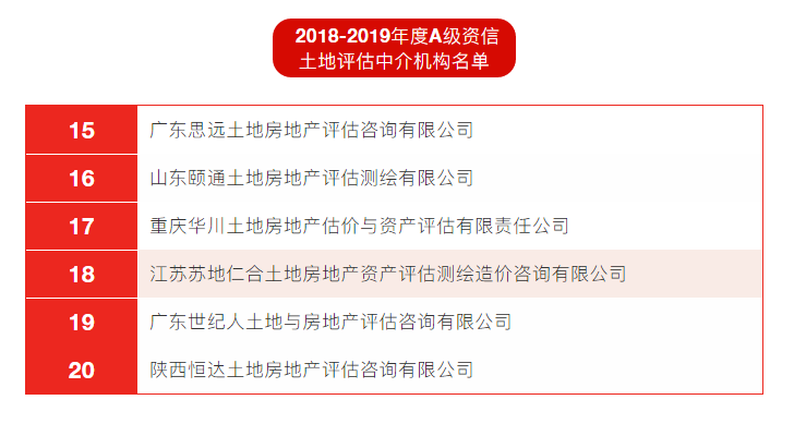 2018-2019年度A級資信土地評估中介機(jī)構(gòu)名單